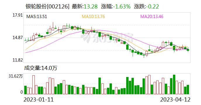 银轮股份：2021年车用空调业务约7.2亿营收