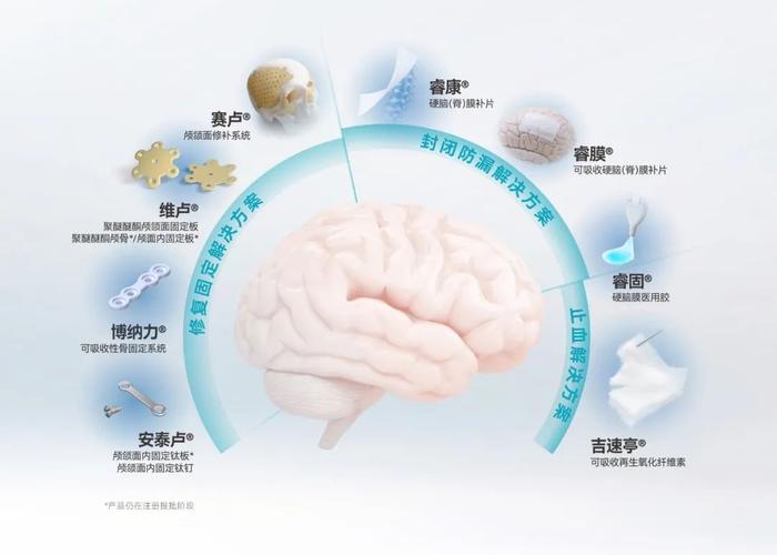 神外封闭防漏，看睿固「即刻成胶 滴水不漏」！