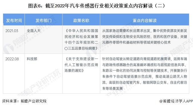 预见2023：《2023年中国汽车传感器行业全景图谱》(附市场现状、竞争格局和发展趋势等)