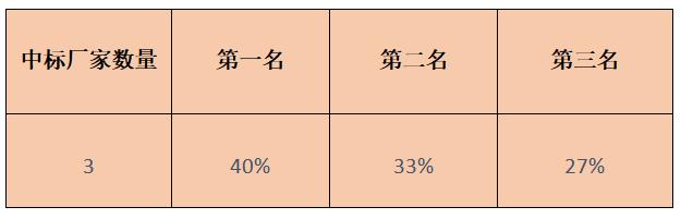 中国广电3400万张5G USIM卡集采启动！含1600万张物联网卡