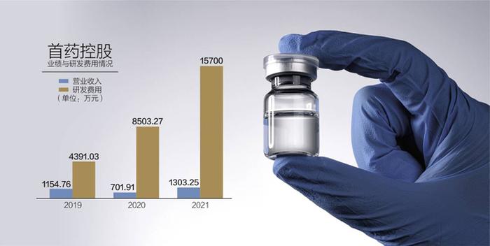 首药控股今年来股价涨超140% 研发管线是助推器？