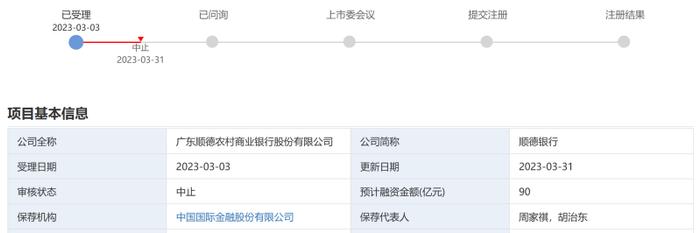 顺德农商行因财务资料过期IPO审核遭中止，该行贷款集中度高曾多次“踩雷”海航在内的大额不良贷款