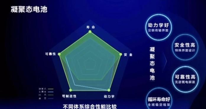 铲一铲：宁德时代即将发布凝聚态电池技术，具体有哪些亮点？