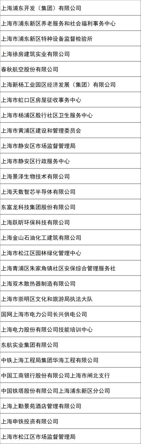 2023年上海市五一劳动奖候选对象正在公示！来看都有谁