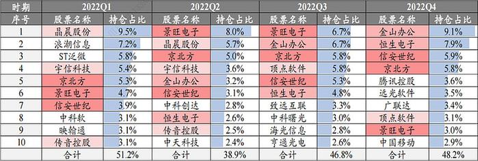 近1年同类第一，连续5年跑赢基准，这才是宝藏科技基金