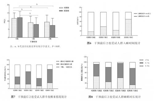 微生物调节还原健康活力，自然阳光千觉百寐后生元压片糖果助力安然睡眠