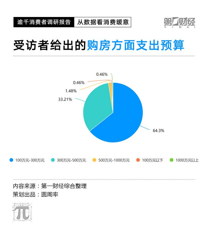 改成CPI数据走低，2023消费复苏动力在哪里？这份调研有答案