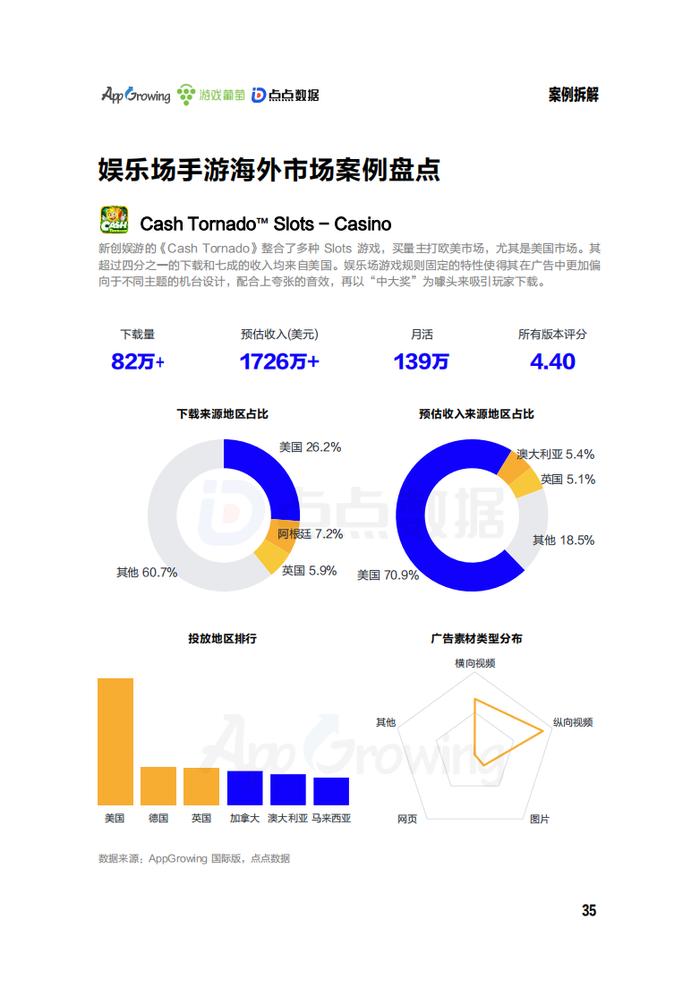 AppGrowing、游戏葡萄、点点数据：2023年第一季度海外市场中重度手游买量观察