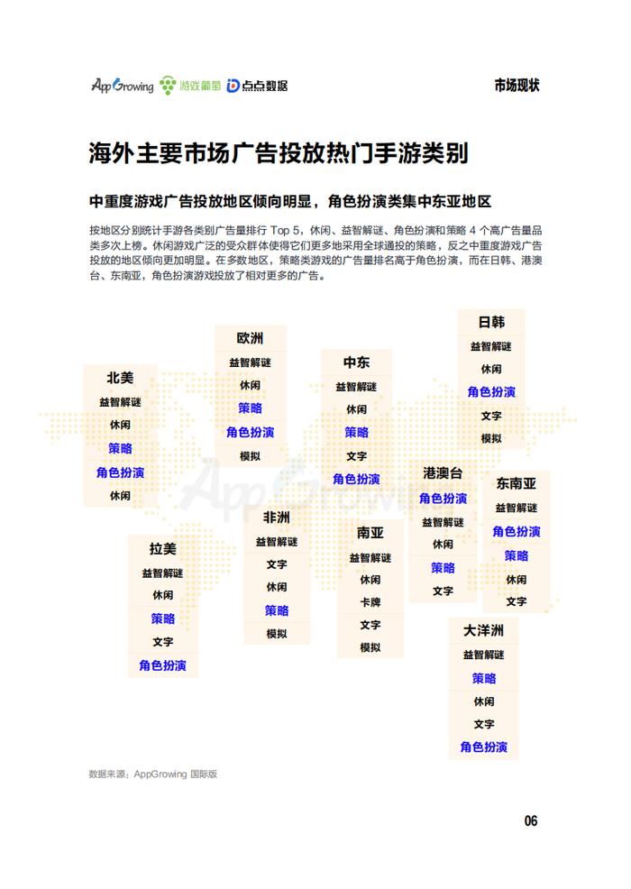 AppGrowing、游戏葡萄、点点数据：2023年第一季度海外市场中重度手游买量观察