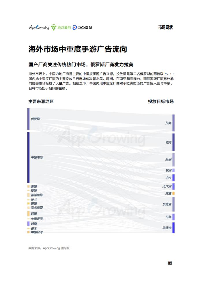 AppGrowing、游戏葡萄、点点数据：2023年第一季度海外市场中重度手游买量观察