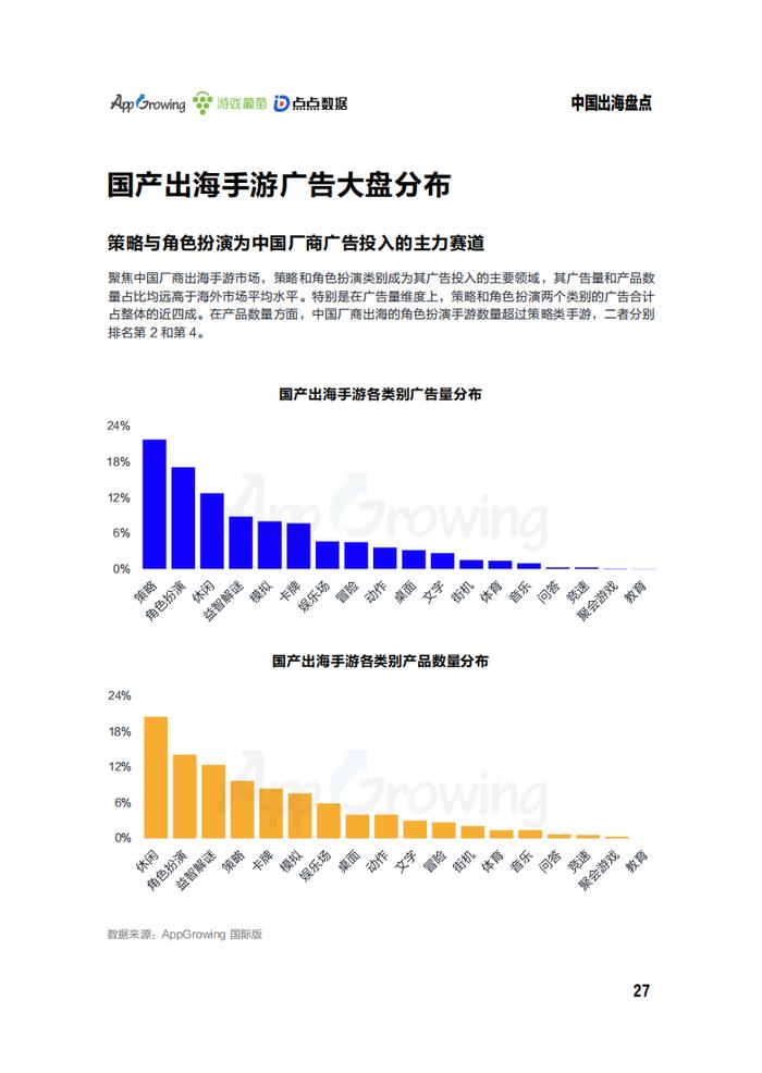 AppGrowing、游戏葡萄、点点数据：2023年第一季度海外市场中重度手游买量观察