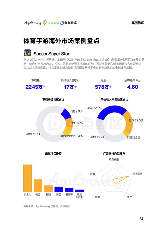 AppGrowing、游戏葡萄、点点数据：2023年第一季度海外市场中重度手游买量观察