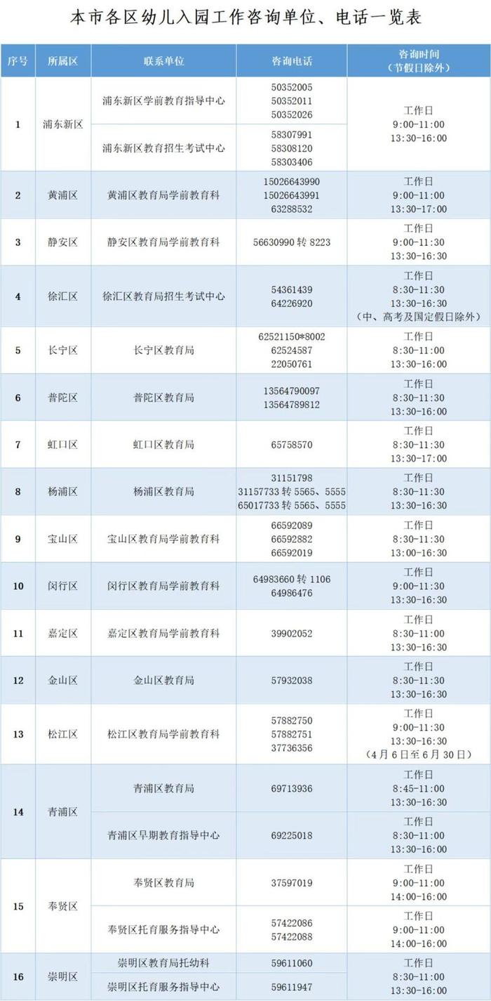 哪些幼儿须进行统一信息登记？2023年上海学前教育阶段适龄幼儿入园17问