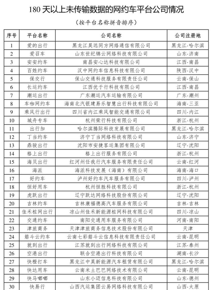 交通运输部：3月网约车订单合规率增长最慢为曹操出行、携华出行、阳光出行，均为负增长