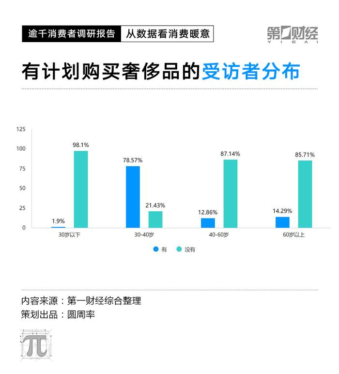 改成CPI数据走低，2023消费复苏动力在哪里？这份调研有答案