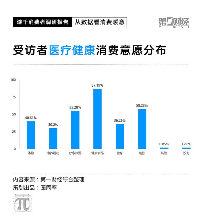 改成CPI数据走低，2023消费复苏动力在哪里？这份调研有答案