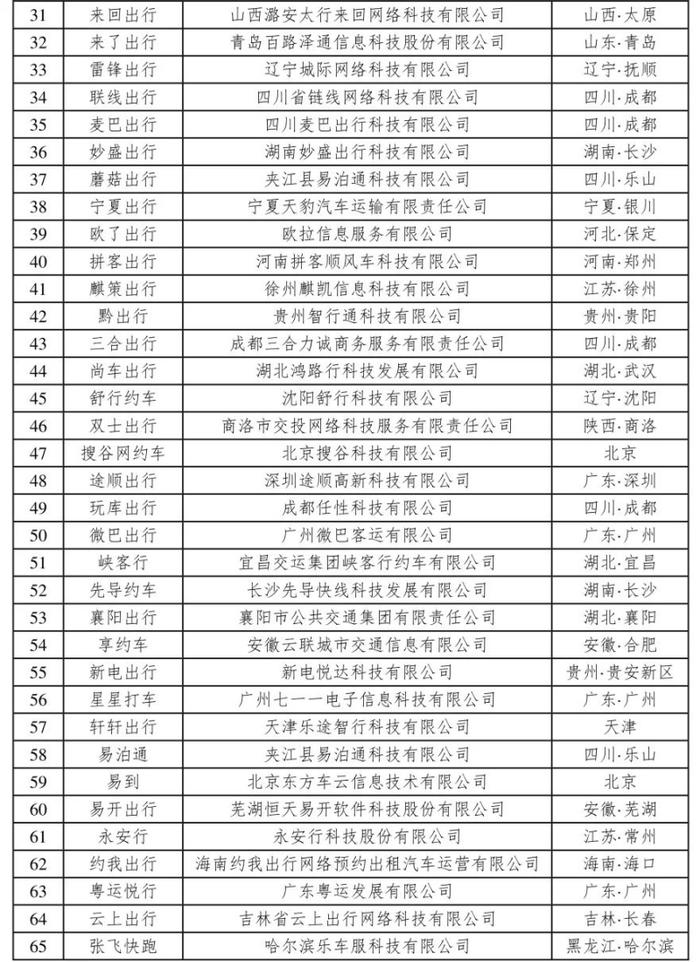 交通运输部：3月网约车订单合规率增长最慢为曹操出行、携华出行、阳光出行，均为负增长