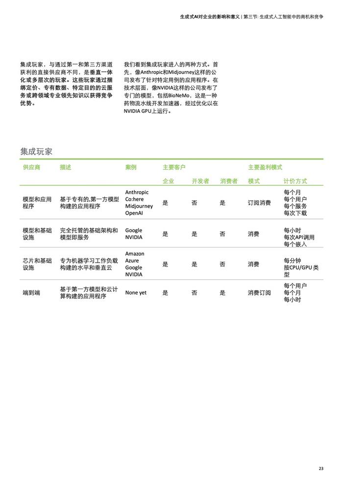 德勤咨询：生成式人工智能对企业的影响和意义