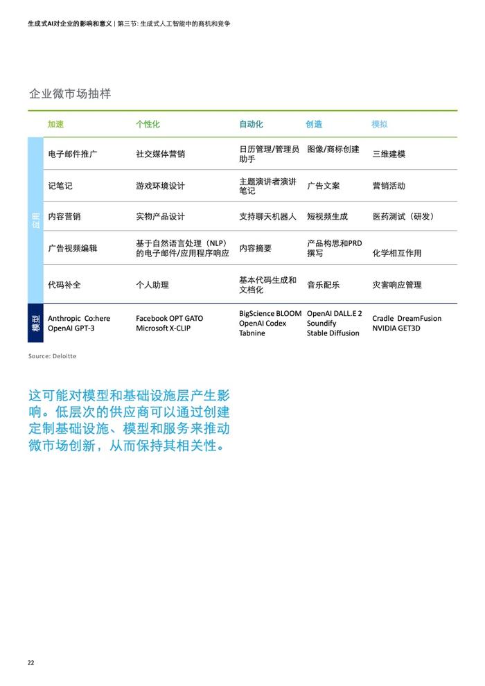 德勤咨询：生成式人工智能对企业的影响和意义