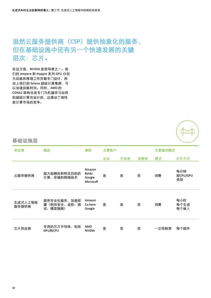 德勤咨询：生成式人工智能对企业的影响和意义