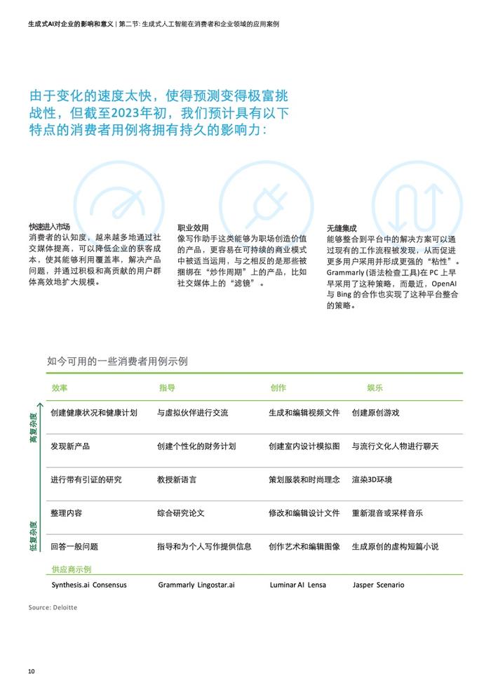 德勤咨询：生成式人工智能对企业的影响和意义