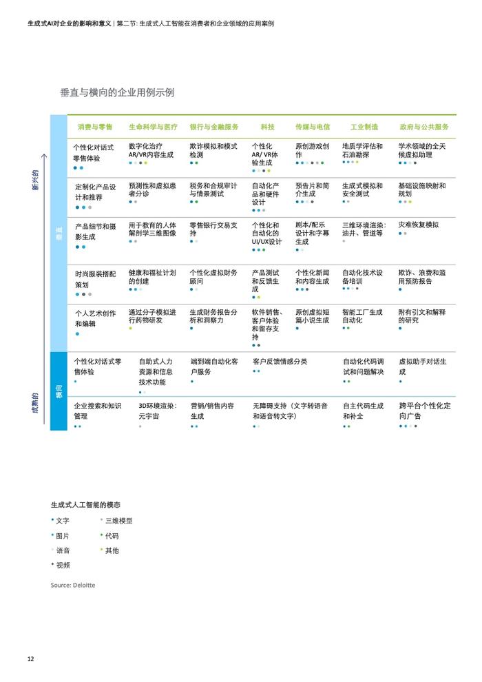 德勤咨询：生成式人工智能对企业的影响和意义