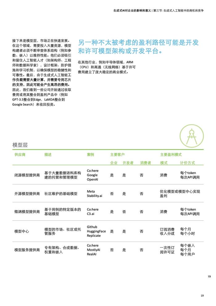 德勤咨询：生成式人工智能对企业的影响和意义