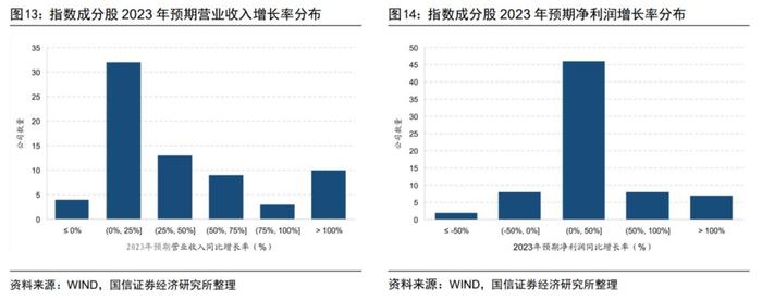 【行业观察】香港医药投资价值怎么看？