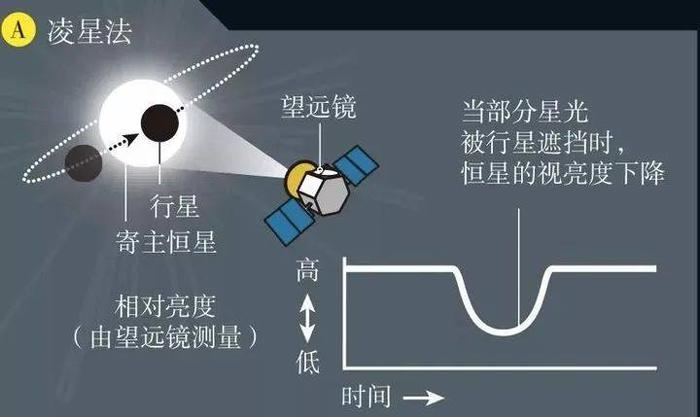 如果真的存在外星人，为什么他们不消灭人类？