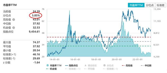 【行业观察】香港医药投资价值怎么看？