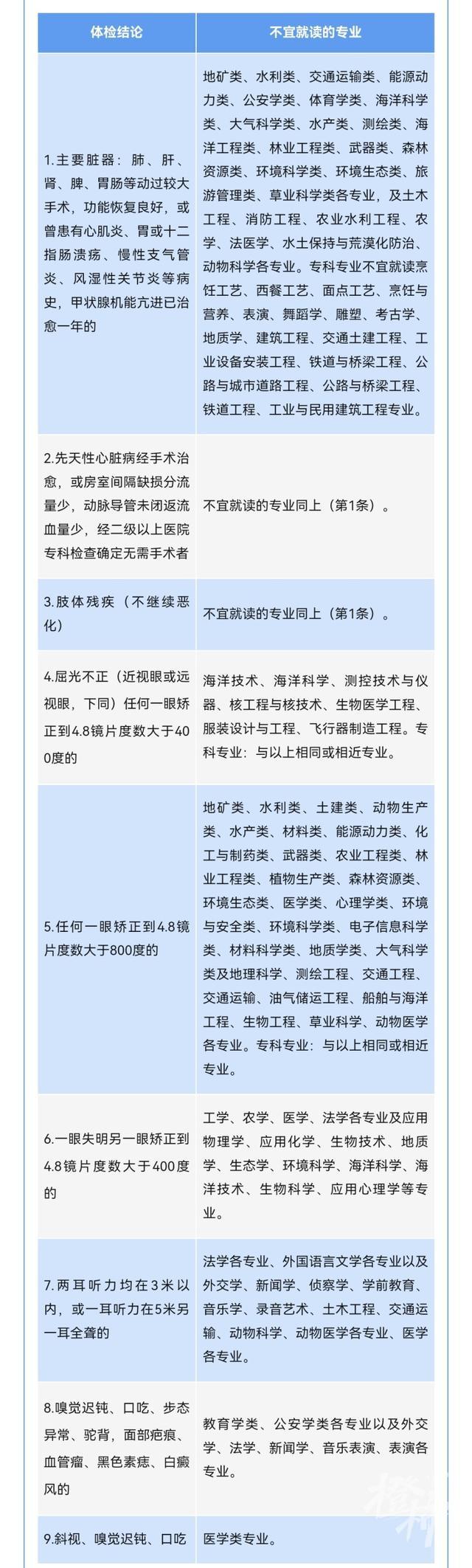 高考体检是不是一定要脱内裤？萧山区卫健委最新回应