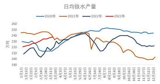 复盘钢厂限产对黑色金属价格走势影响