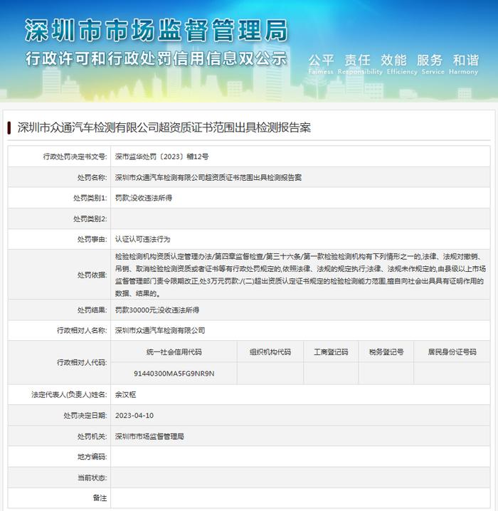 超资质证书范围出具检测报告   深圳市众通汽车检测有限公司被罚款30000元