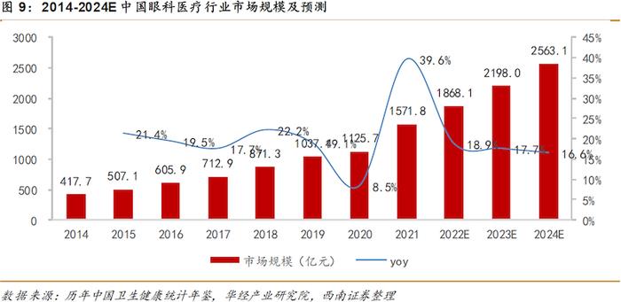 远大医药激素纳米混悬滴眼液海外III期研究达临床终点