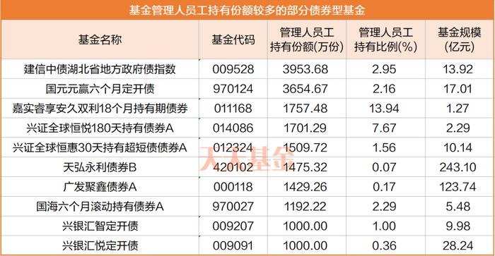 连跌4天！白酒能抄底了吗？内部员工都在买的基金...