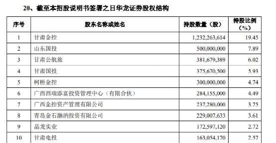 华商基金的“猛将兄”们：大股东华龙证券IPO在即，多只产品高换手率背后有猫腻？