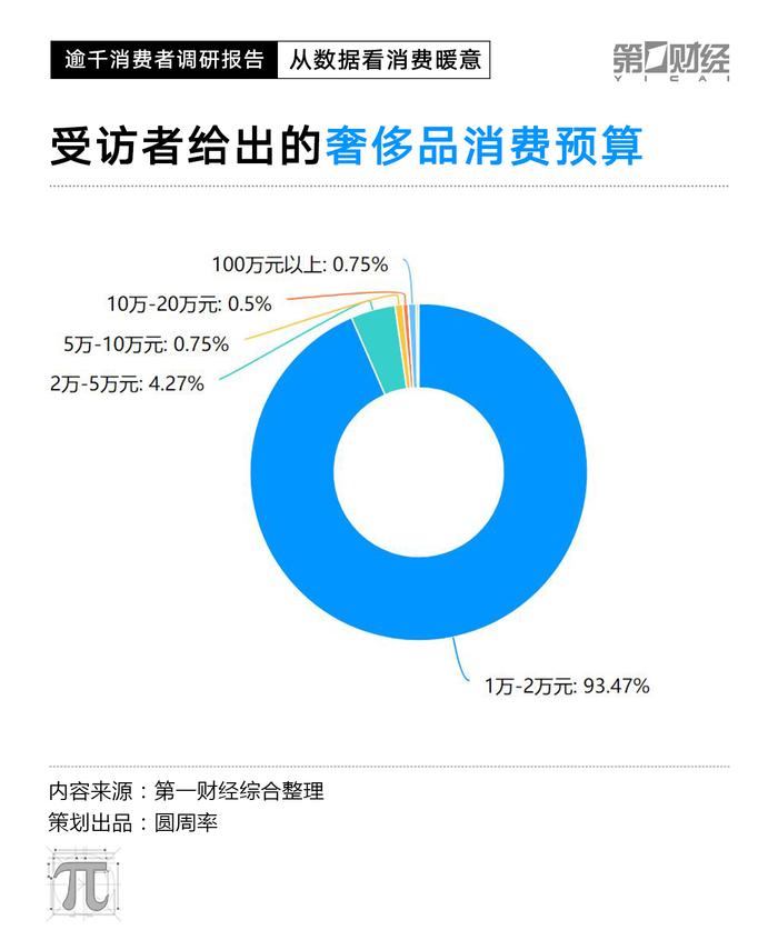 改成CPI数据走低，2023消费复苏动力在哪里？这份调研有答案