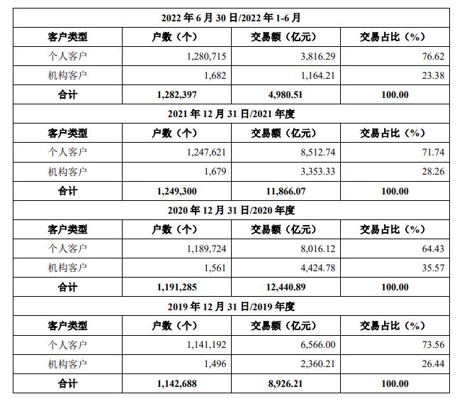 华商基金的“猛将兄”们：大股东华龙证券IPO在即，多只产品高换手率背后有猫腻？