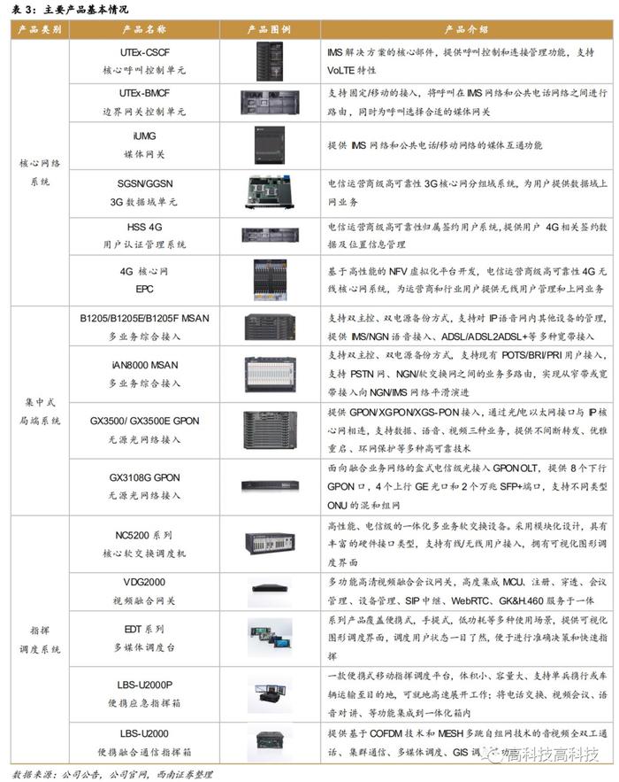 【西南通信高宇洋丨公司点评】震有科技：通信设备领先供应商，低轨卫星组网迎增量