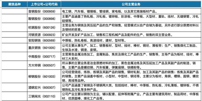 复盘钢厂限产对黑色金属价格走势影响