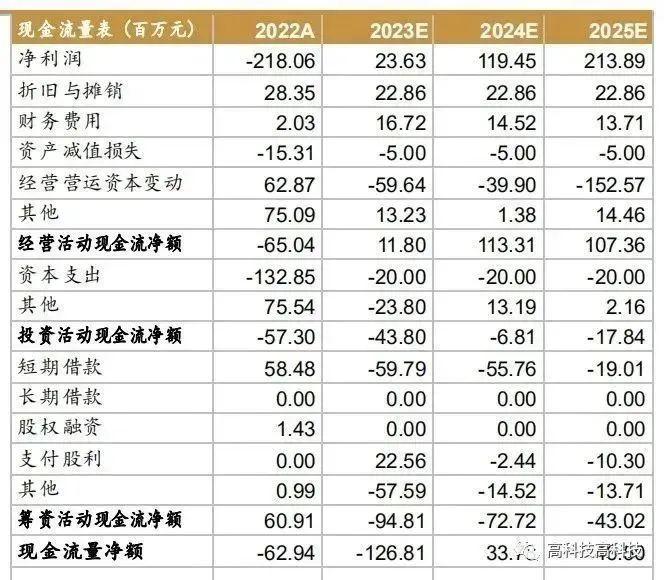 【西南通信高宇洋丨公司点评】震有科技：通信设备领先供应商，低轨卫星组网迎增量