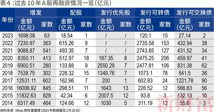 承保费仅几百万，IPO前投资或劲赚41亿！有的净利润高达80%！投行生意经大变！全面注册制下“三投联动”发力，谁将领航？