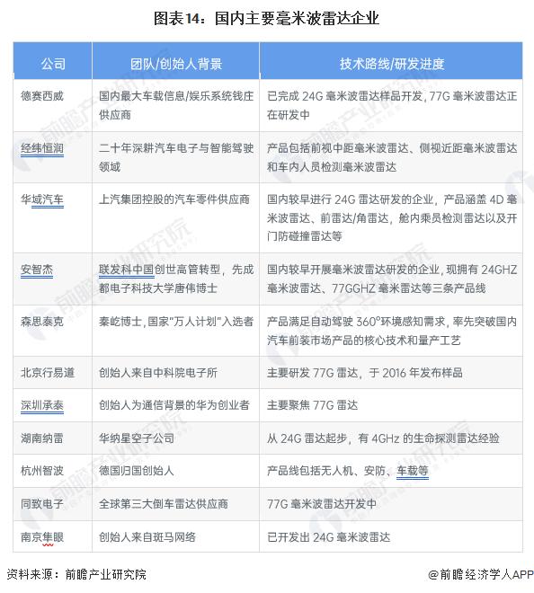 预见2023：《2023年中国汽车传感器行业全景图谱》(附市场现状、竞争格局和发展趋势等)