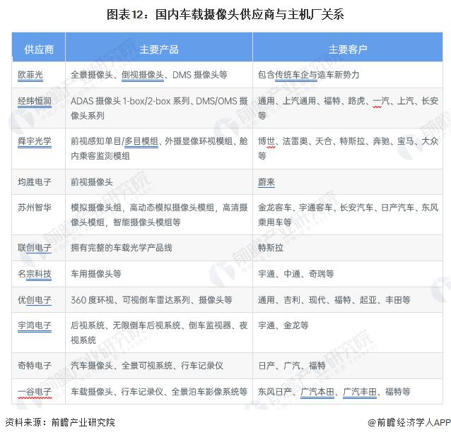 预见2023：《2023年中国汽车传感器行业全景图谱》(附市场现状、竞争格局和发展趋势等)