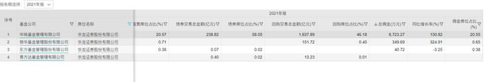 华商基金的“猛将兄”们：大股东华龙证券IPO在即，多只产品高换手率背后有猫腻？