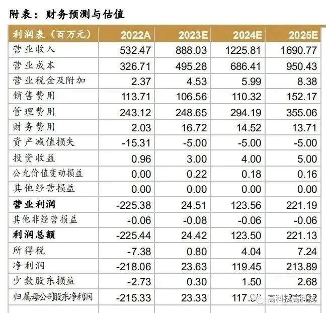 【西南通信高宇洋丨公司点评】震有科技：通信设备领先供应商，低轨卫星组网迎增量