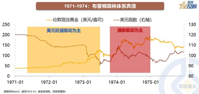 黄金牛市全解析 现在是买入的好时机吗？