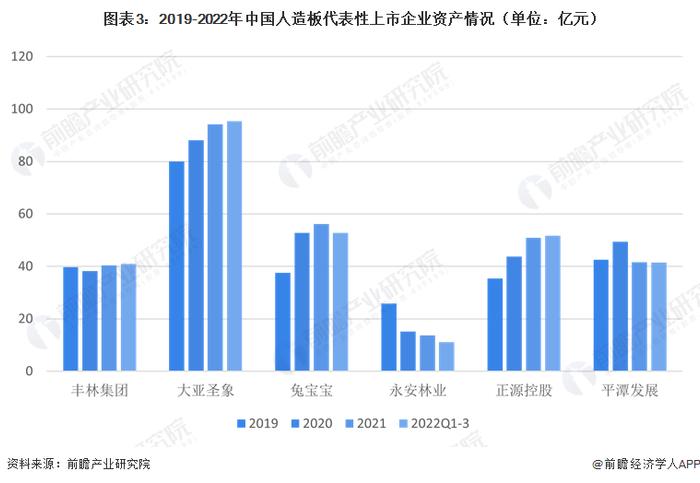 2023年中国人造板竞争格局与竞争趋势分析 大型集团持续加深林班一体化，产品进入差异化竞争格局【组图】