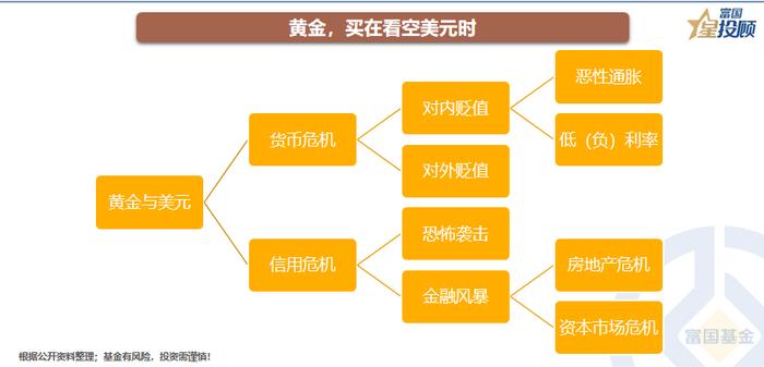 黄金牛市全解析 现在是买入的好时机吗？