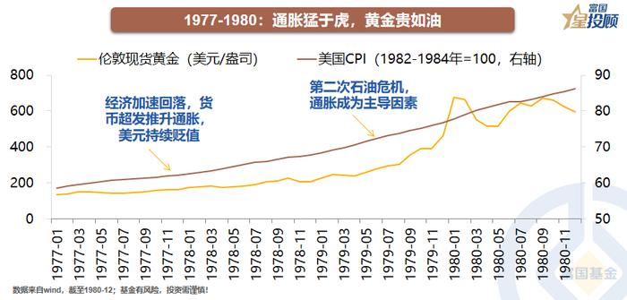 黄金牛市全解析 现在是买入的好时机吗？